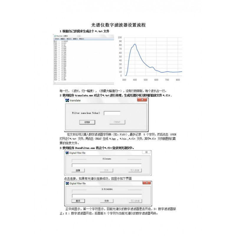 光譜儀(embed2000)數字濾波器設置流程