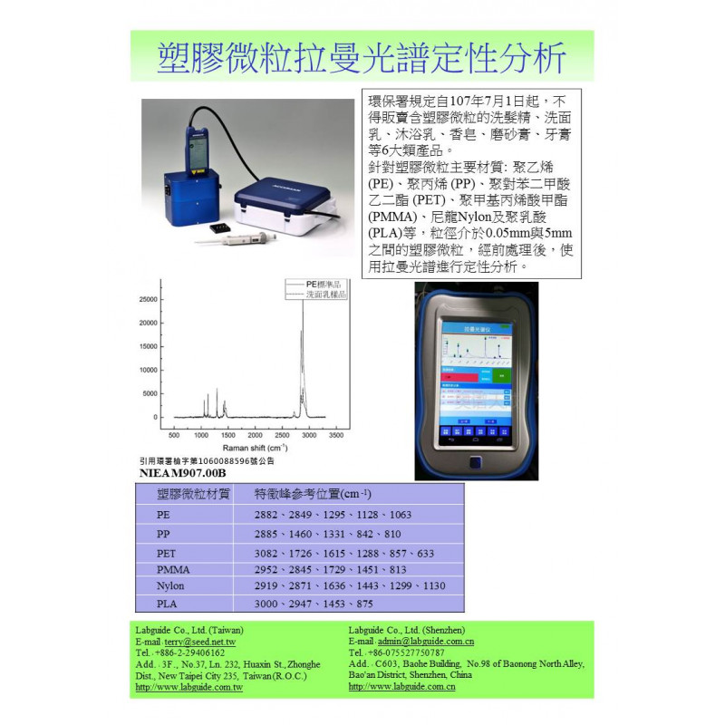 塑膠微粒拉曼光譜定性分析