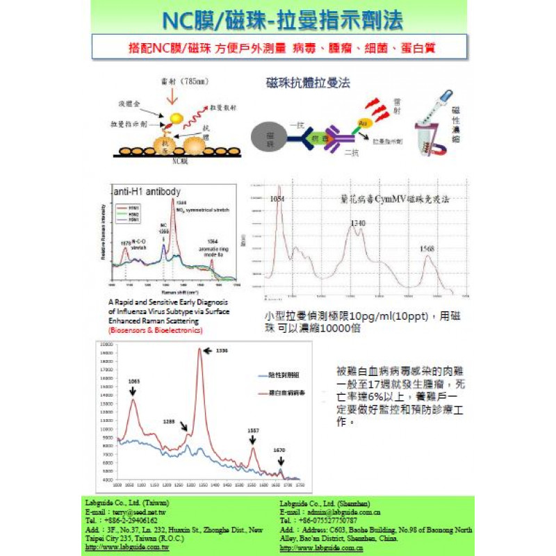 NC膜/磁珠拉曼指示劑法