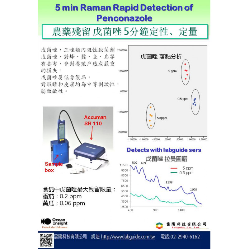 農藥殘留 戊菌唑5分鐘定性、定量