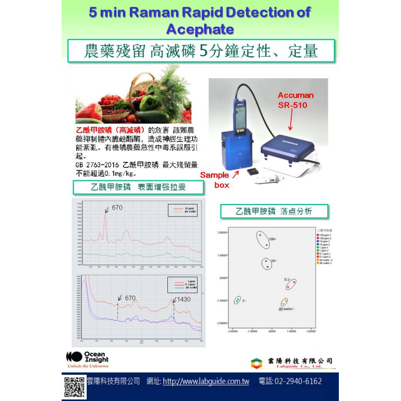 蔬菜水果農藥殘留檢測