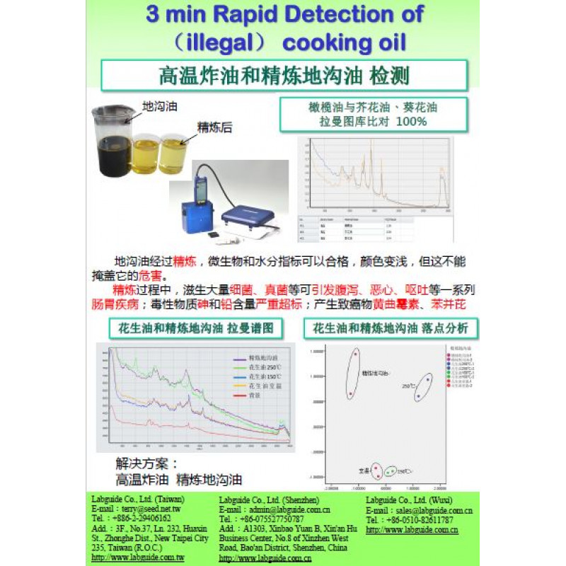 高溫炸油和精煉地沟油檢測