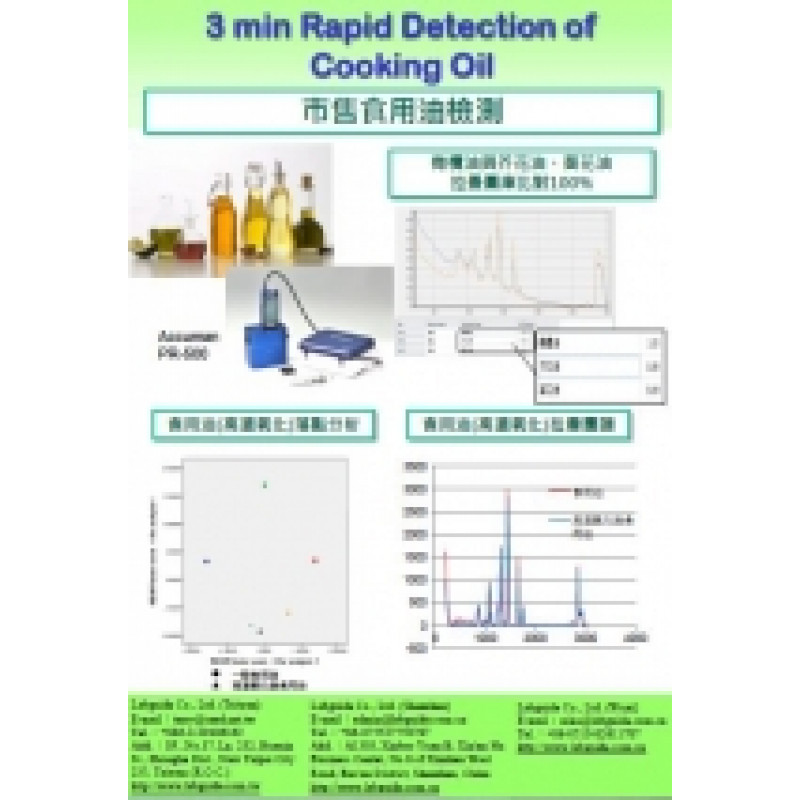 市售食用油檢測