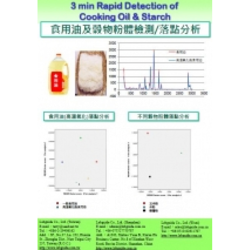 食用油及穀物粉體檢測落點分析