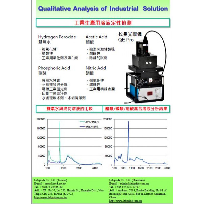 工業生產用溶液定性檢測