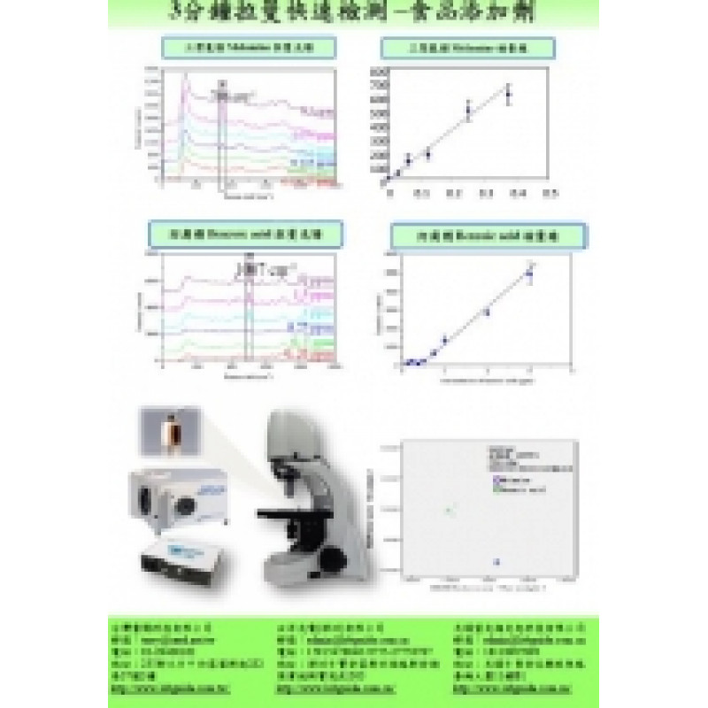 三聚氰胺及苯甲酸 標準品檢測