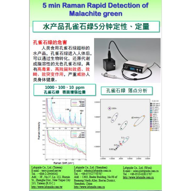 水產品 孔雀石綠5分鐘定性定量