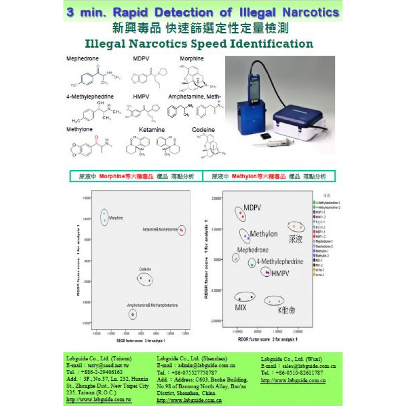 新興毒品拉曼譜圖與落點分析-2