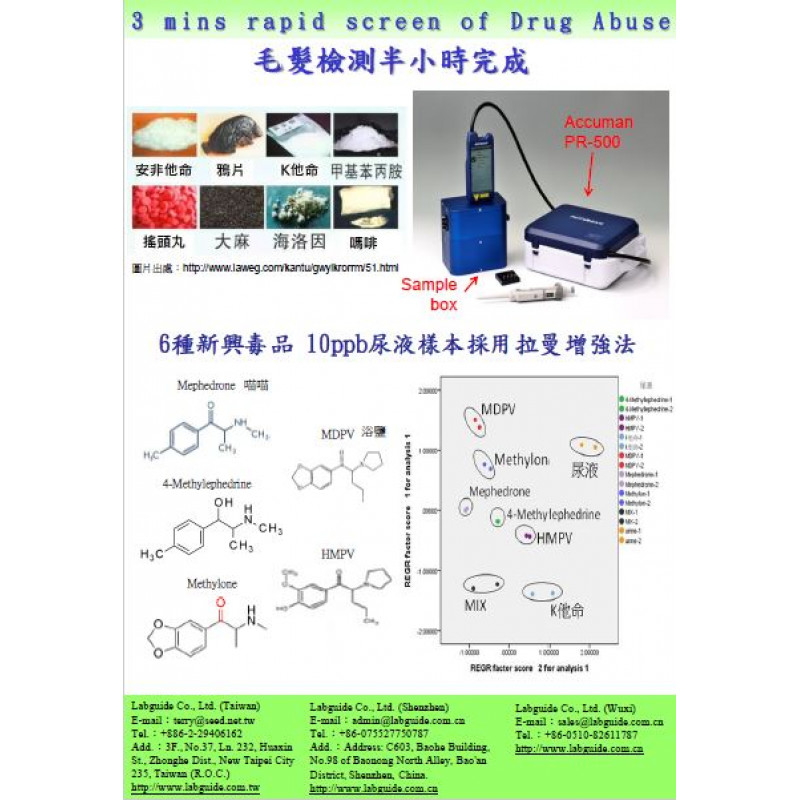 新興毒品拉曼譜圖與落點分析-1