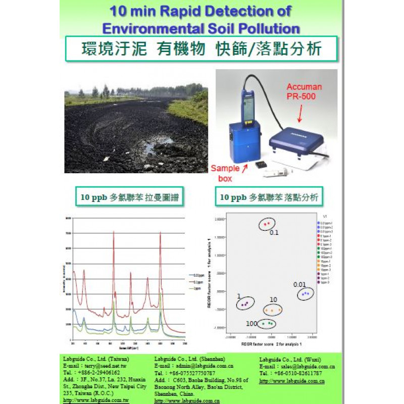 環境汙染快篩落點分析