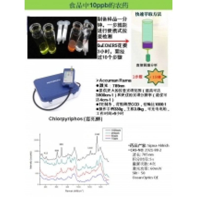 accuman-raman CP