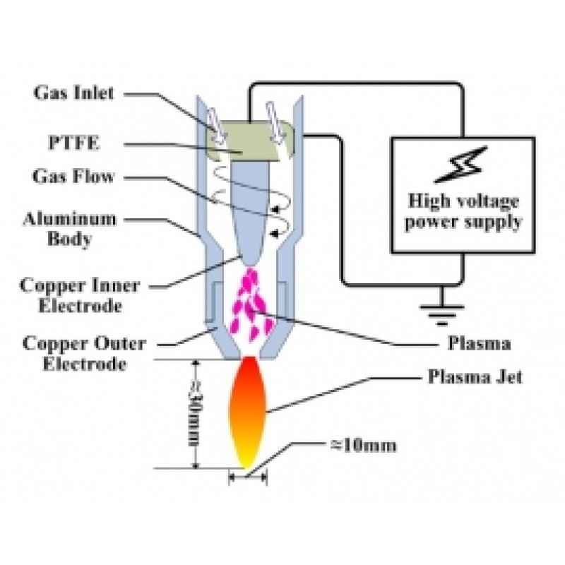 International paper-Atmospheric Pressure Plasma Jet in Organic Solution