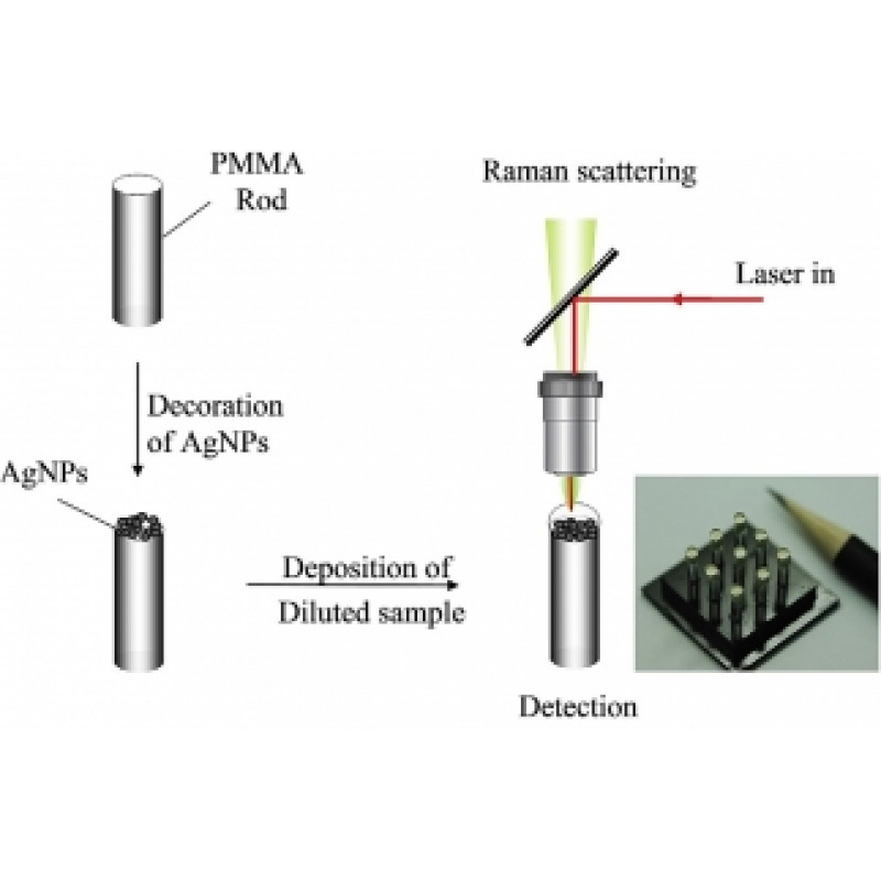 International paper-Rapid detection of melamine in milk liquid