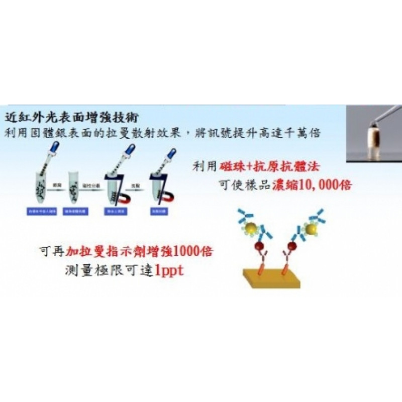 孔雀石綠及酸性橙 拉曼快速檢測