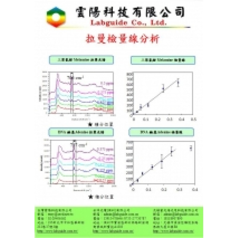 Raman in Calibration curve analysis with SERS