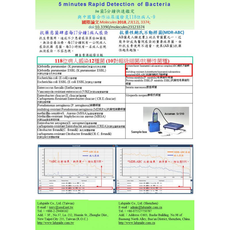 細菌5分鐘快速鑑定 與中國醫合作泌尿道發炎118位病人ABC,MDR-ABC