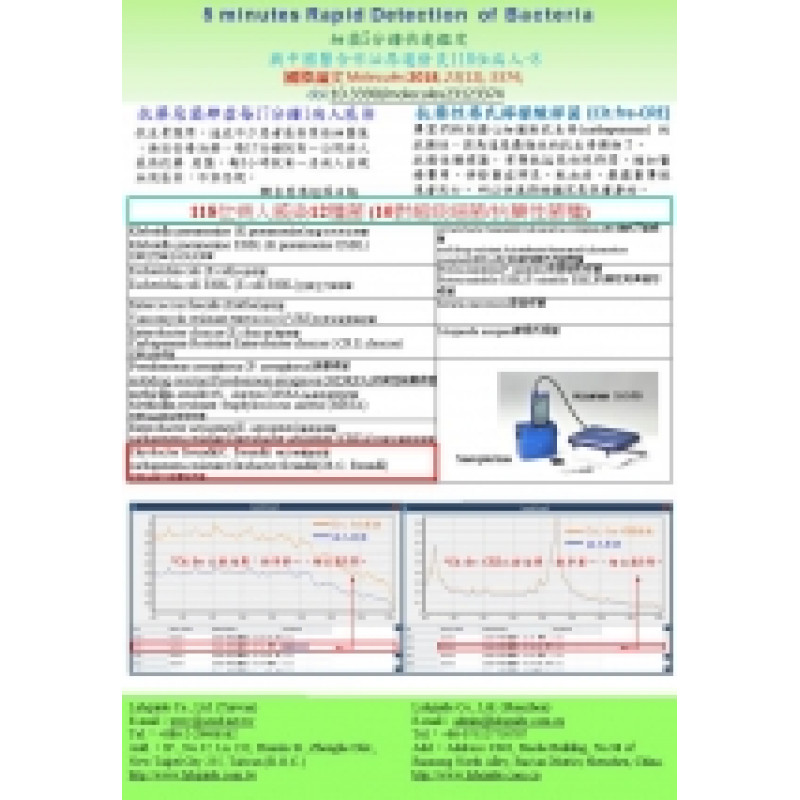 細菌5分鐘快速鑑定 與中國醫合作泌尿道發炎118位病人Cit.fre,Cit.fre-CRE