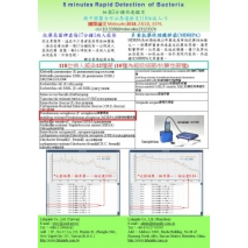 細菌5分鐘快速鑑定 與中國醫合作泌尿道發炎118位病人Pse.aer、MDR-PS