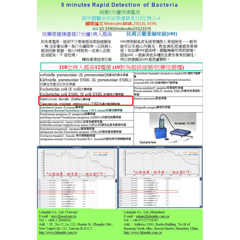 細菌5分鐘快速鑑定 與中國醫合作泌尿道發炎118位病人 Ent. fae、VRE