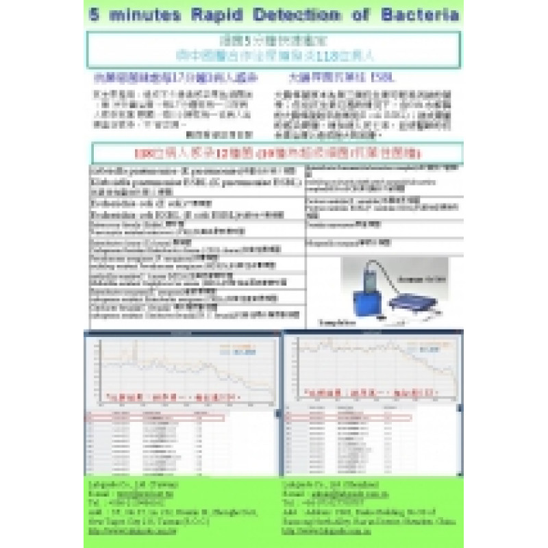 細菌5分鐘快速鑑定 與中國醫合作泌尿道發炎118位病人 Ecoli Ecoli ESBL