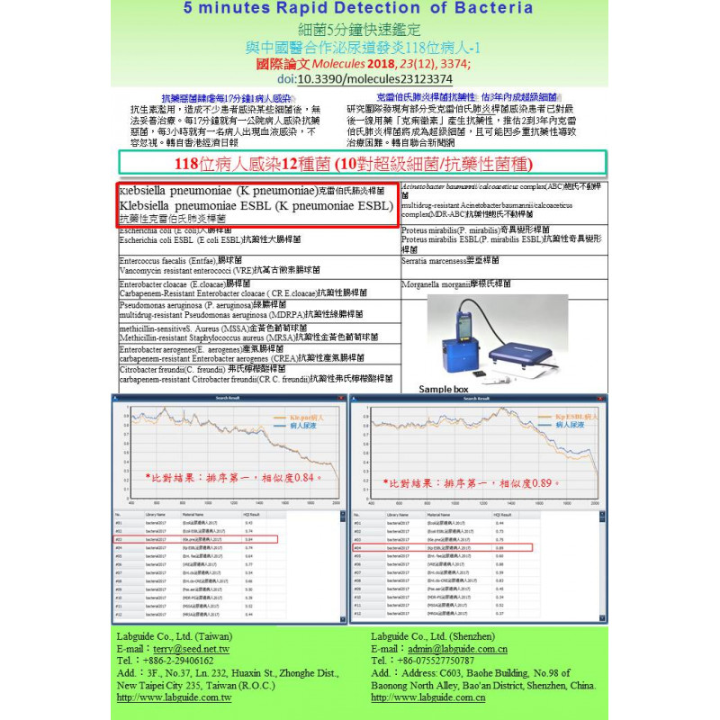  細菌5分鐘快速鑑定 與中國醫合作泌尿道發炎118位病人