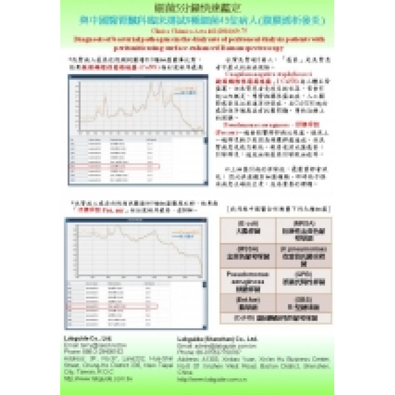 細菌5分鐘快速鑑定 與中國醫腎臟科臨床測試9種細菌45位病人(腹膜透析發炎)CoNs Pse.aer