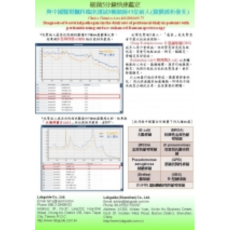 細菌5分鐘快速鑑定 與中國醫腎臟科臨床測試9種細菌45位病人(腹膜透析發炎)CoNs Pse.aer