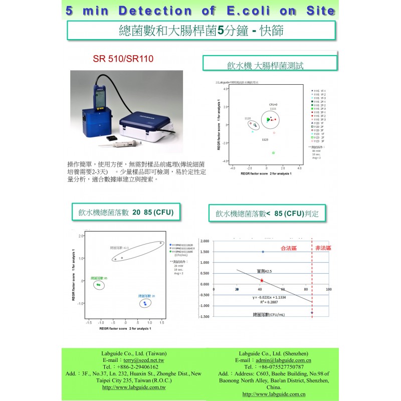 總菌數和大腸桿菌十分鐘-快篩