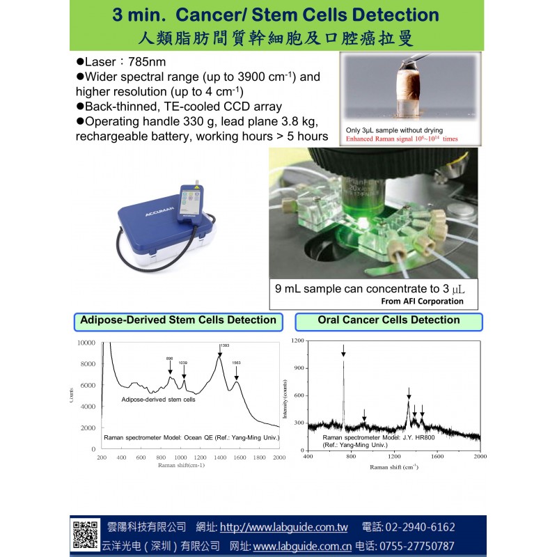 3 min. Cancer/ Stem Cells Detection 人類脂肪間質幹細胞及口腔癌拉曼