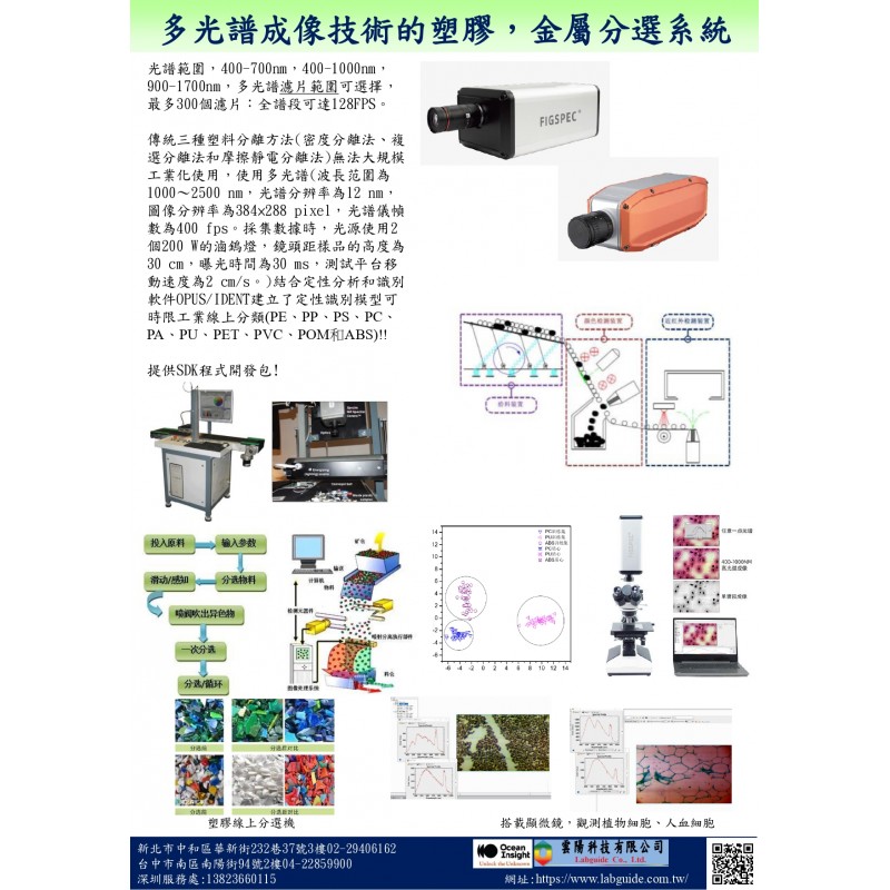 多光譜相機的塑膠線上應用