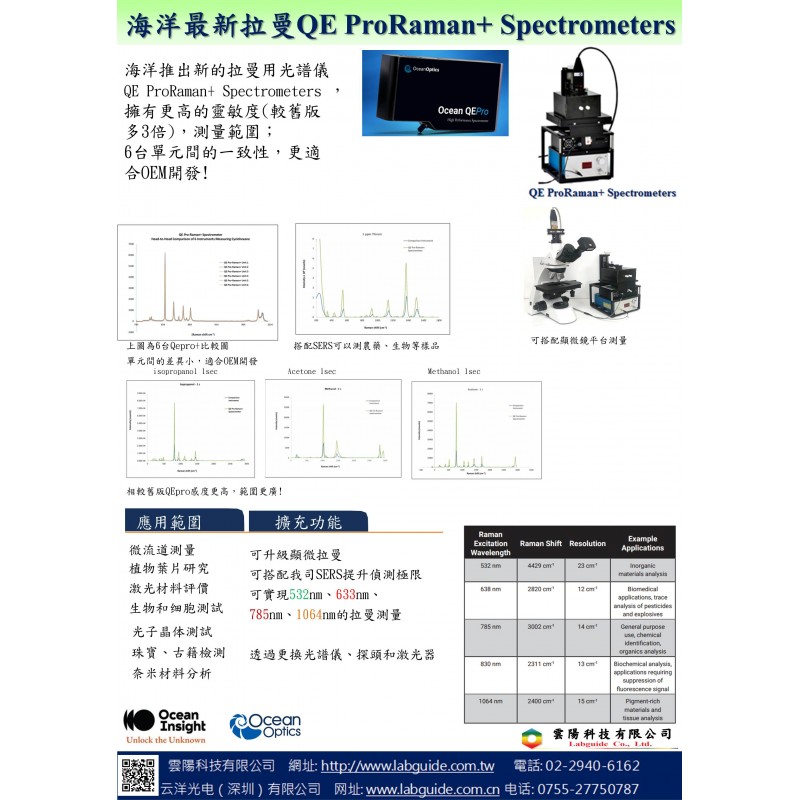 海洋最新拉曼QE Pro-Raman+ Spectrometers