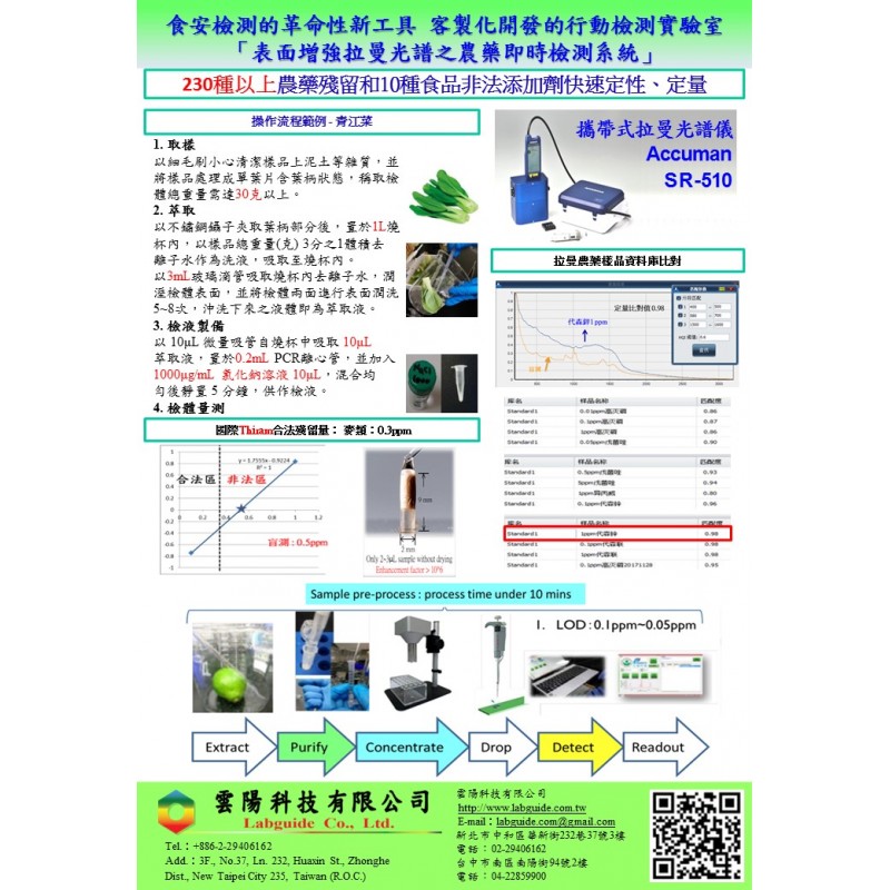 台灣FDA認證 農藥殘留拉曼檢測法