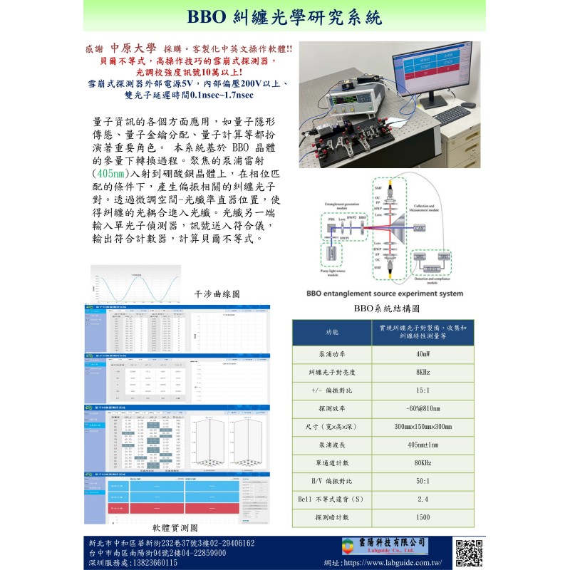 BBO 糾纏光學研究系統