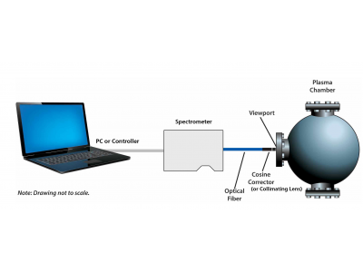 Plasma Monitoring with Modular, High-resolution Spectroscopy 海洋電漿測量