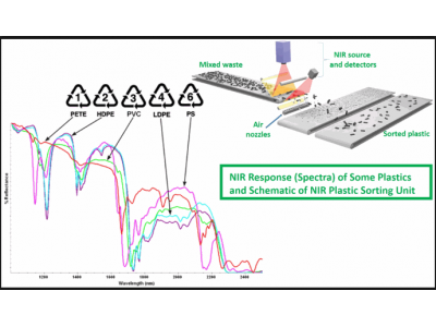 Spectroscopy for the Environment(光譜儀於環境應用近紅外分辨塑膠材料，doas)