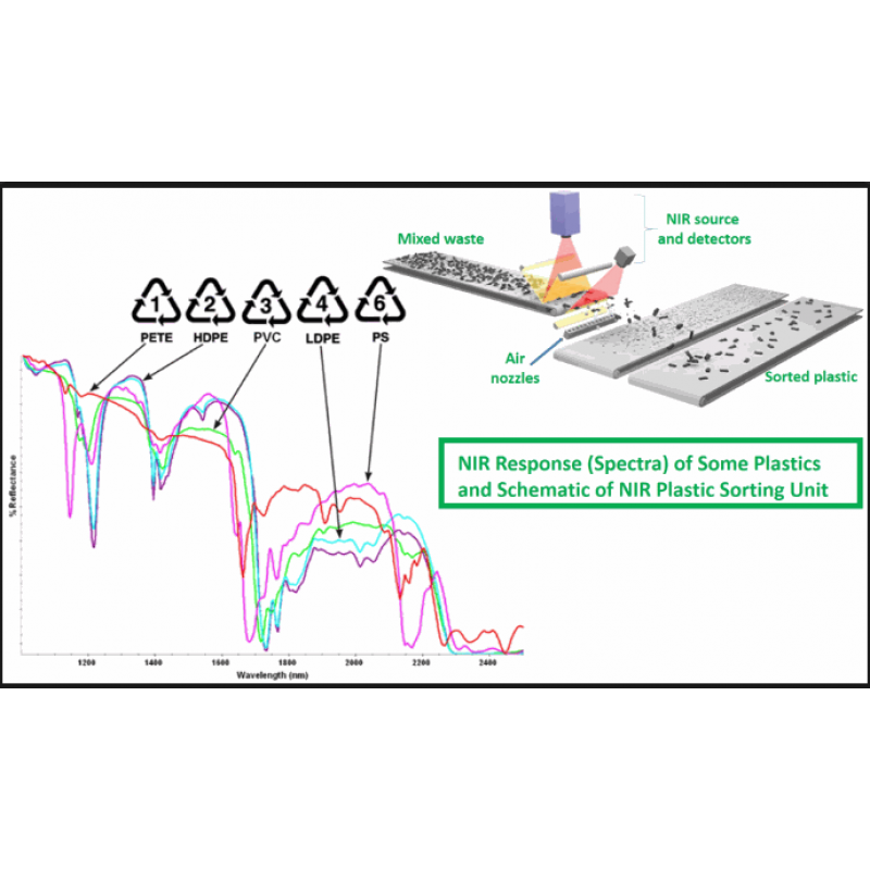 Spectroscopy for the Environment(光譜儀於環境應用近紅外分辨塑膠材料，doas)